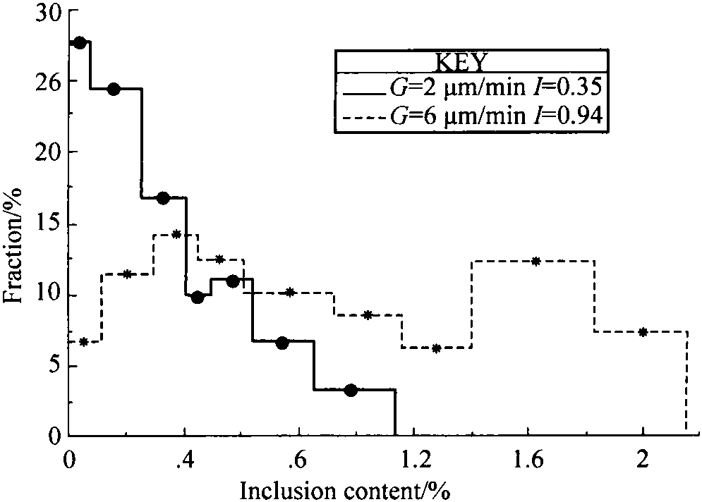 6 The Distribution of Impurities in Inclusions in Sugar Crystals